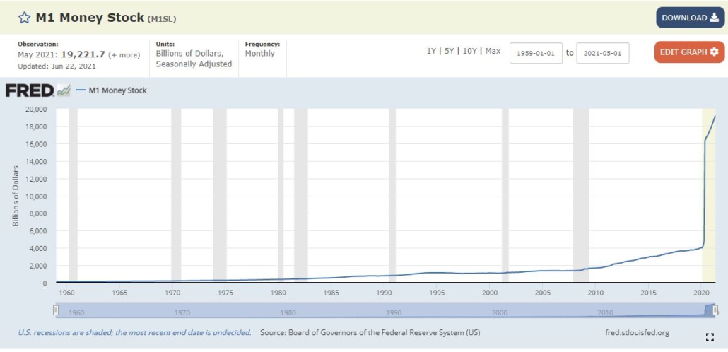 Inflation US Dollar